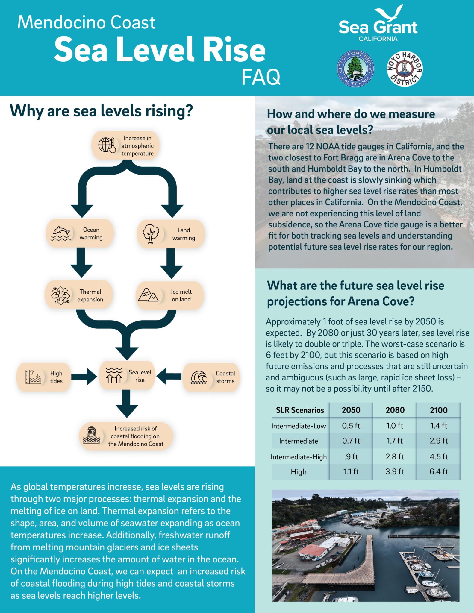 SLR Resilience – Noyo Ocean Collective